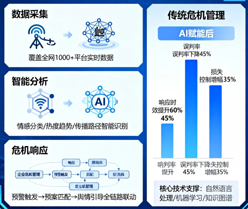 AI輿情監測方案如何重塑現代企業危機管理